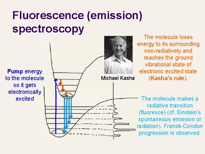 Fluorescence (emission) spectroscopy Pump energy to the molecule so it gets electronically excited The