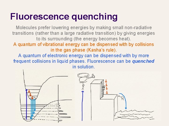 Fluorescence quenching Molecules prefer lowering energies by making small non-radiative transitions (rather than a