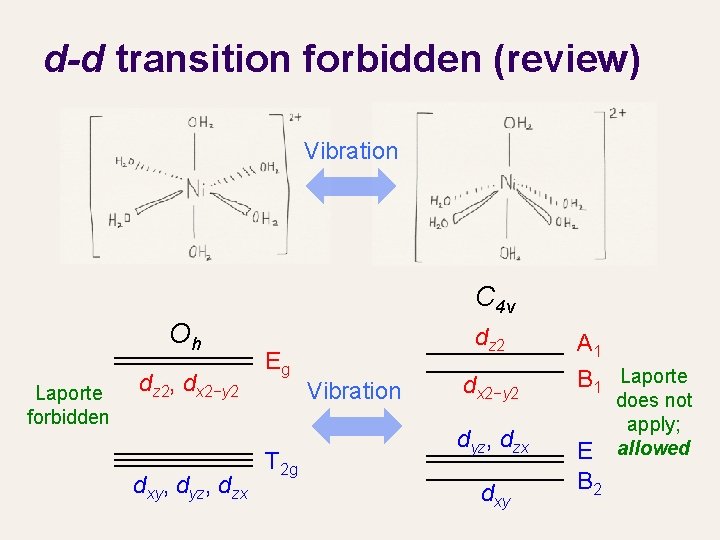 d-d transition forbidden (review) Vibration C 4 v Oh Laporte forbidden dz 2, dx