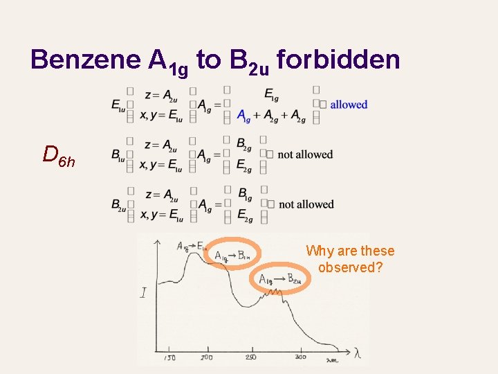 Benzene A 1 g to B 2 u forbidden D 6 h Why are