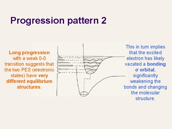 Progression pattern 2 Long progression with a weak 0 -0 transition suggests that the