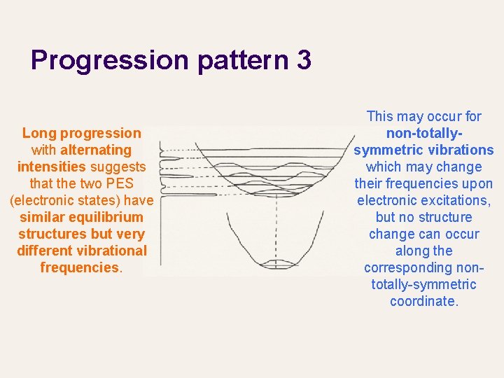 Progression pattern 3 Long progression with alternating intensities suggests that the two PES (electronic