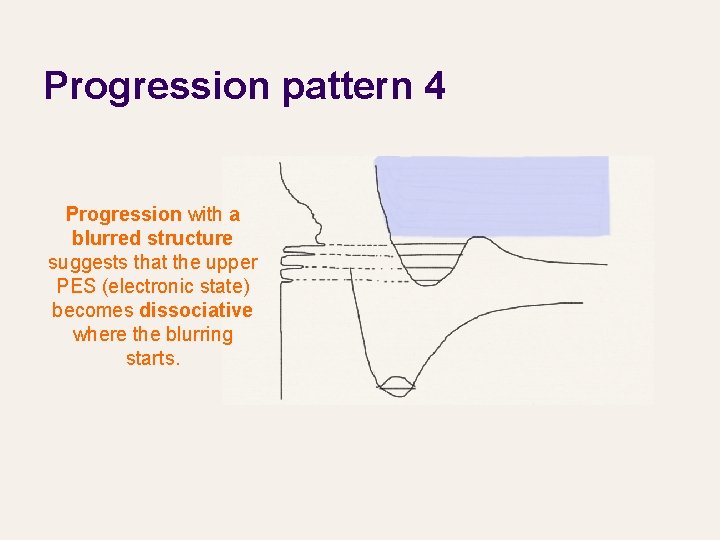 Progression pattern 4 Progression with a blurred structure suggests that the upper PES (electronic