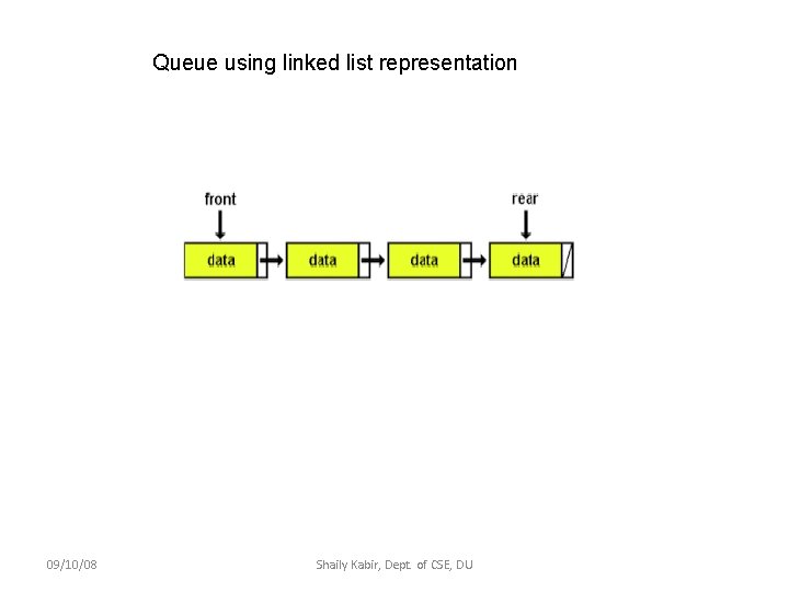 Queue using linked list representation 09/10/08 Shaily Kabir, Dept. of CSE, DU 