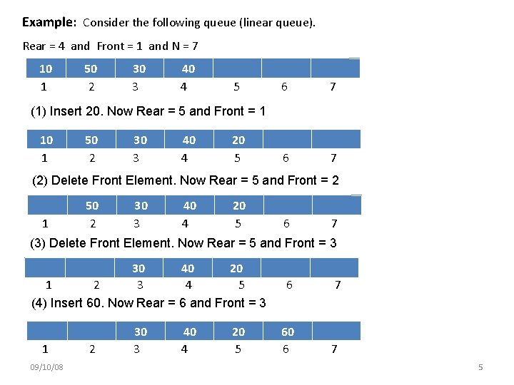 Example: Consider the following queue (linear queue). Rear = 4 and Front = 1