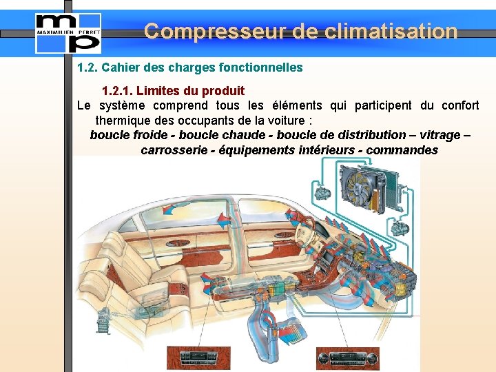 Compresseur de climatisation 1. 2. Cahier des charges fonctionnelles 1. 2. 1. Limites du