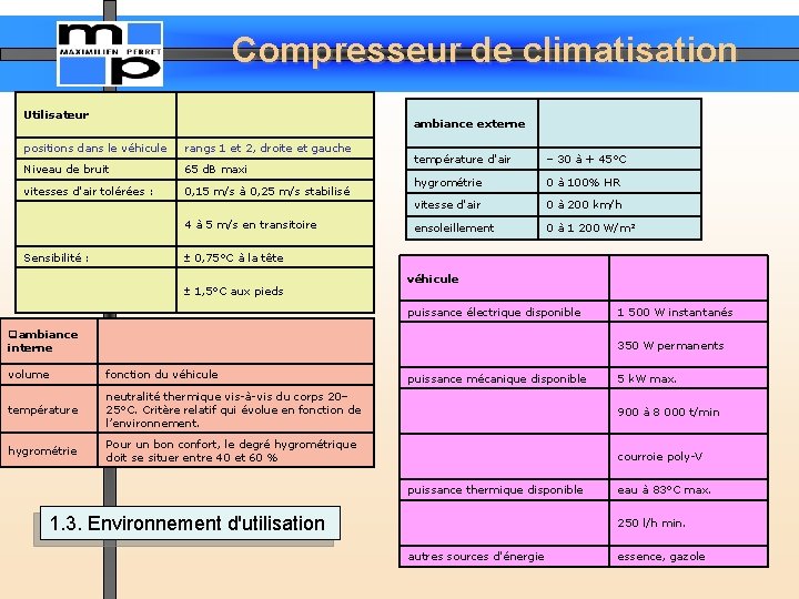Compresseur de climatisation Utilisateur ambiance externe positions dans le véhicule rangs 1 et 2,