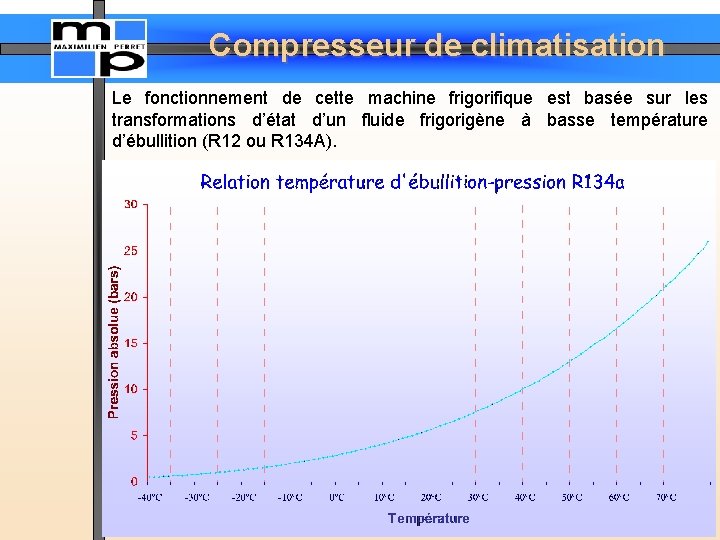 Compresseur de climatisation Le fonctionnement de cette machine frigorifique est basée sur les transformations