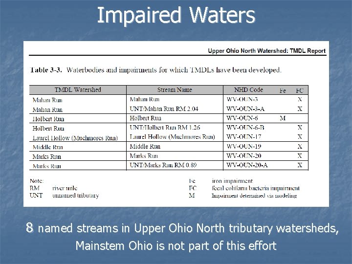 Impaired Waters 8 named streams in Upper Ohio North tributary watersheds, Mainstem Ohio is