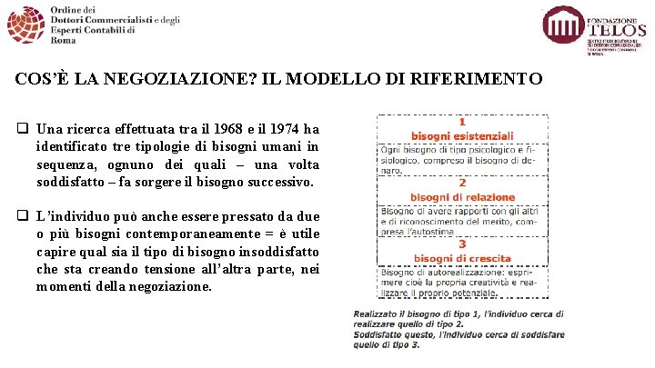 COS’È LA NEGOZIAZIONE? IL MODELLO DI RIFERIMENTO q Una ricerca effettuata tra il 1968