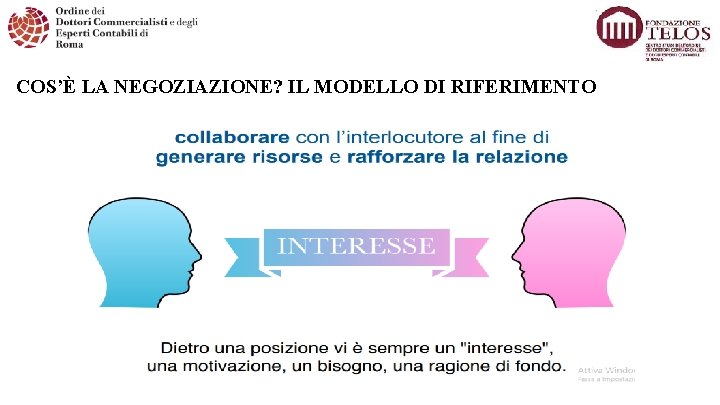 COS’È LA NEGOZIAZIONE? IL MODELLO DI RIFERIMENTO 