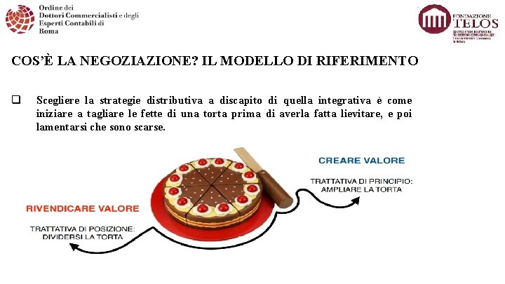 COS’È LA NEGOZIAZIONE? IL MODELLO DI RIFERIMENTO q Scegliere la strategie distributiva a discapito