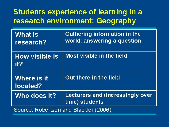 Students experience of learning in a research environment: Geography What is research? Gathering information