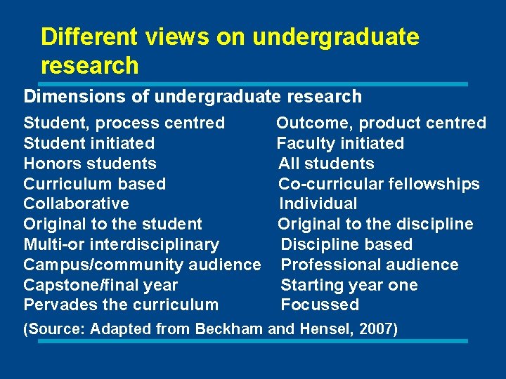 Different views on undergraduate research Dimensions of undergraduate research Student, process centred Student initiated