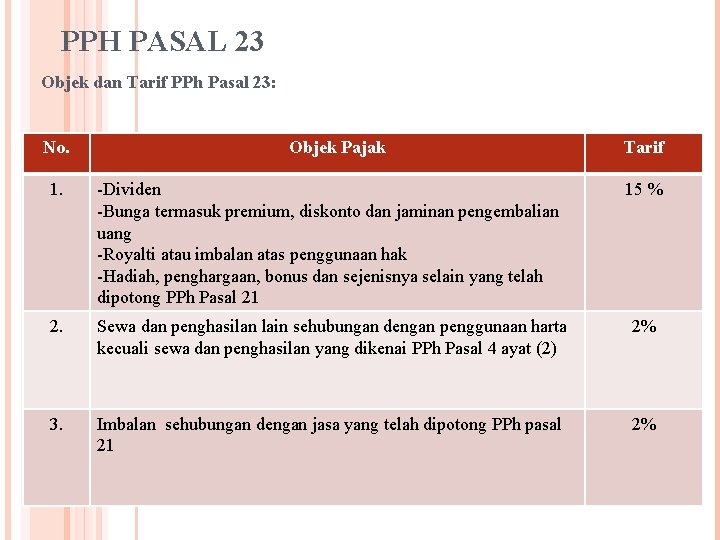 PPH PASAL 23 Objek dan Tarif PPh Pasal 23: No. Objek Pajak Tarif 1.