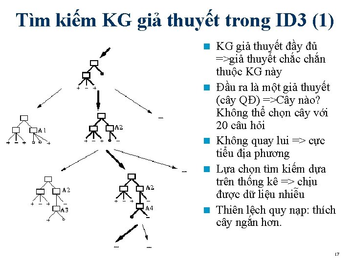 Tìm kiếm KG giả thuyết trong ID 3 (1) n n n KG giả