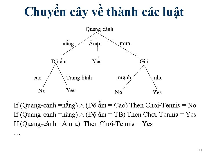 Chuyển cây về thành các luật Quang cảnh nắng m u Độ ẩm cao