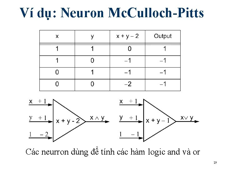 Ví dụ: Neuron Mc. Culloch-Pitts Các neurron dùng để tính các hàm logic and