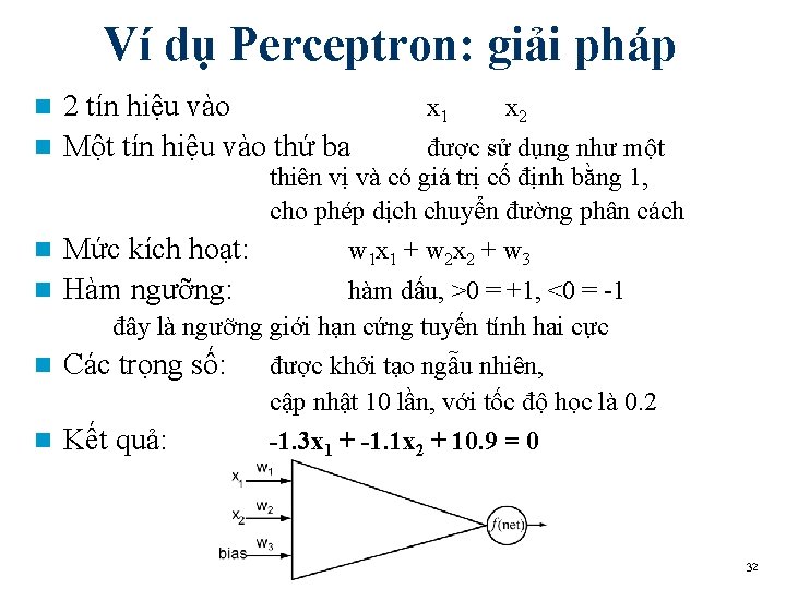 Ví dụ Perceptron: giải pháp 2 tín hiệu vào n Một tín hiệu vào