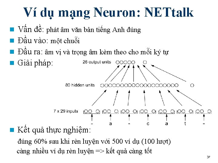 Ví dụ mạng Neuron: NETtalk Vấn đề: phát âm văn bản tiếng Anh đúng