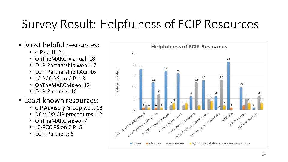 Survey Result: Helpfulness of ECIP Resources • Most helpful resources: • • CIP staff: Survey Result: Helpfulness of ECIP Resources • Most helpful resources: • • CIP staff:
