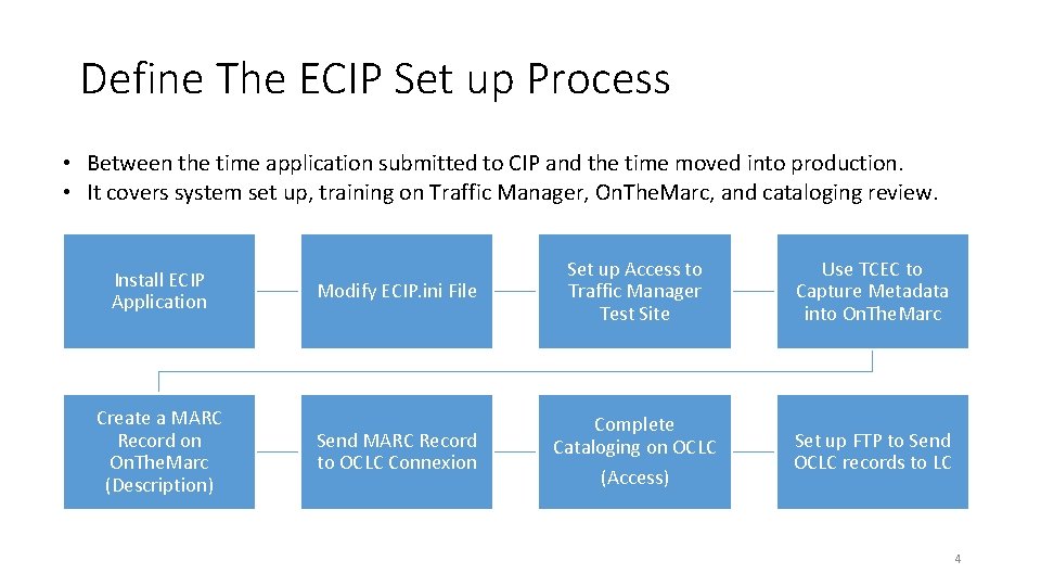 Define The ECIP Set up Process • Between the time application submitted to CIP Define The ECIP Set up Process • Between the time application submitted to CIP