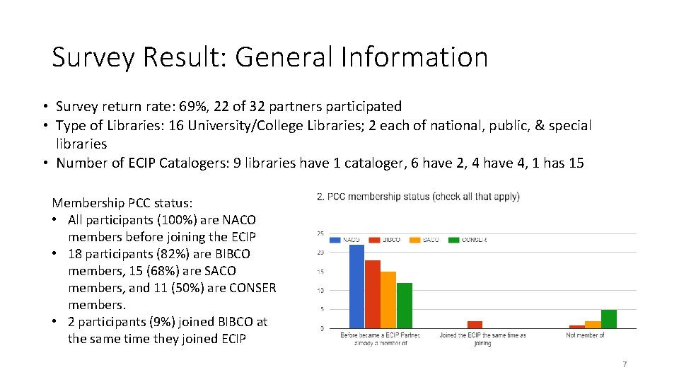 Survey Result: General Information • Survey return rate: 69%, 22 of 32 partners participated Survey Result: General Information • Survey return rate: 69%, 22 of 32 partners participated