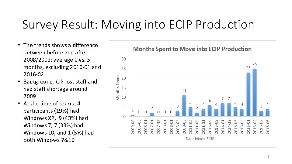 Survey Result: Moving into ECIP Production • The trends shows a difference between before Survey Result: Moving into ECIP Production • The trends shows a difference between before