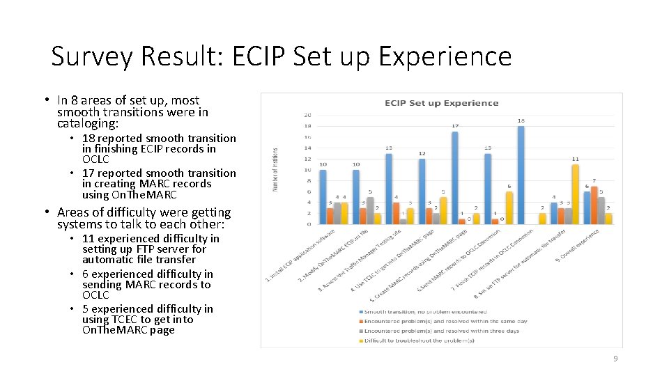 Survey Result: ECIP Set up Experience • In 8 areas of set up, most Survey Result: ECIP Set up Experience • In 8 areas of set up, most