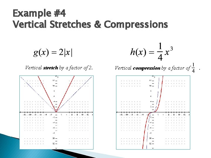 Example #4 Vertical Stretches & Compressions Vertical stretch by a factor of 2. Vertical
