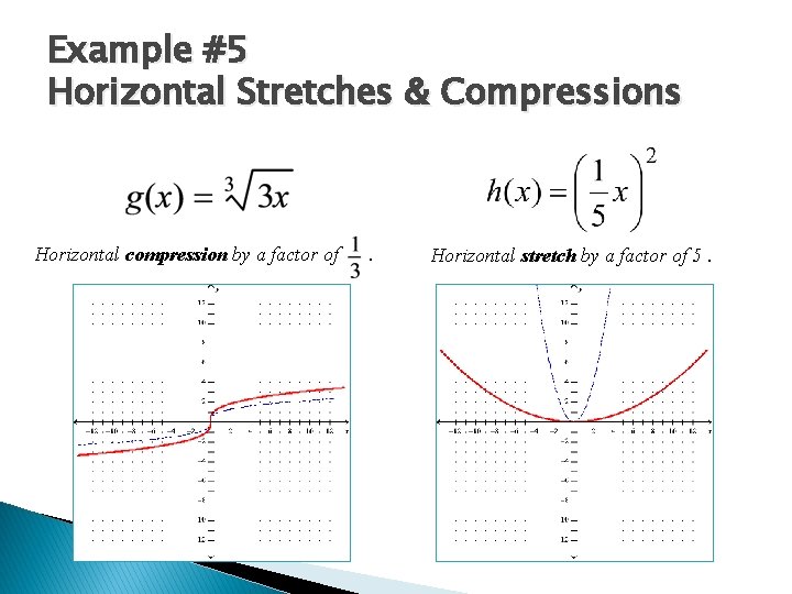 Example #5 Horizontal Stretches & Compressions Horizontal compression by a factor of . Horizontal