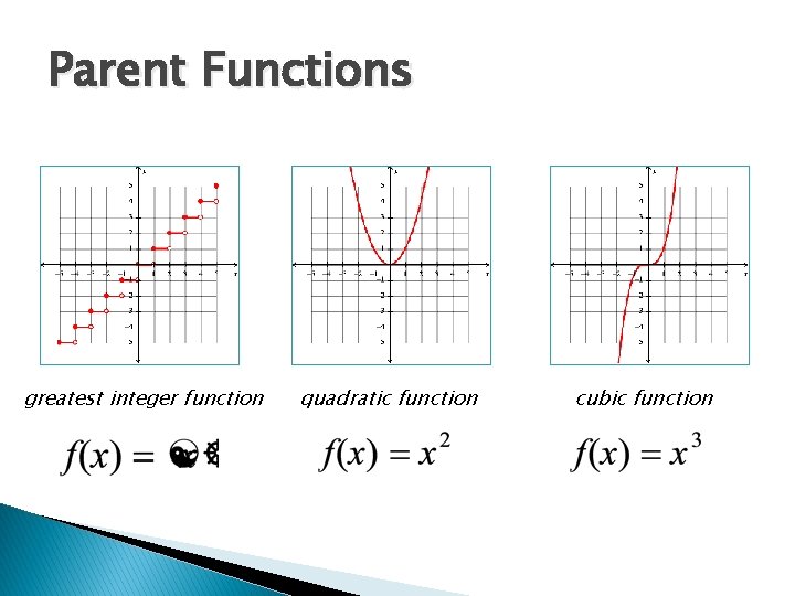Parent Functions greatest integer function quadratic function cubic function 