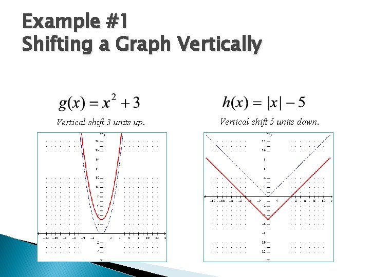 Example #1 Shifting a Graph Vertically Vertical shift 3 units up. Vertical shift 5