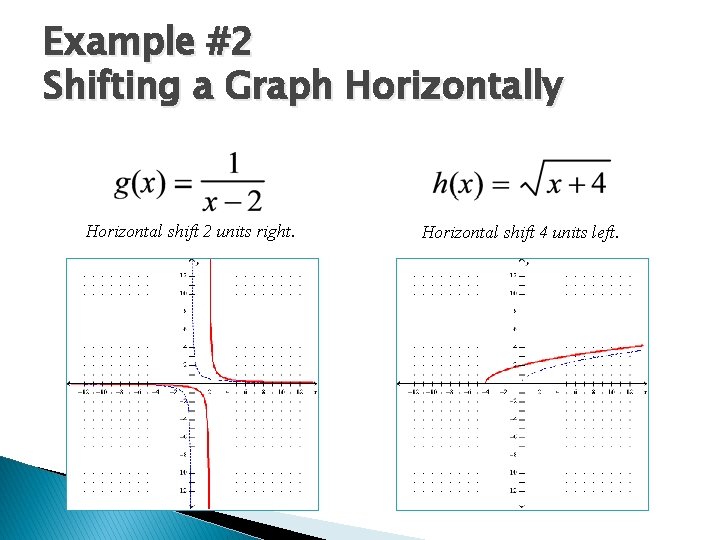 Example #2 Shifting a Graph Horizontally Horizontal shift 2 units right. Horizontal shift 4