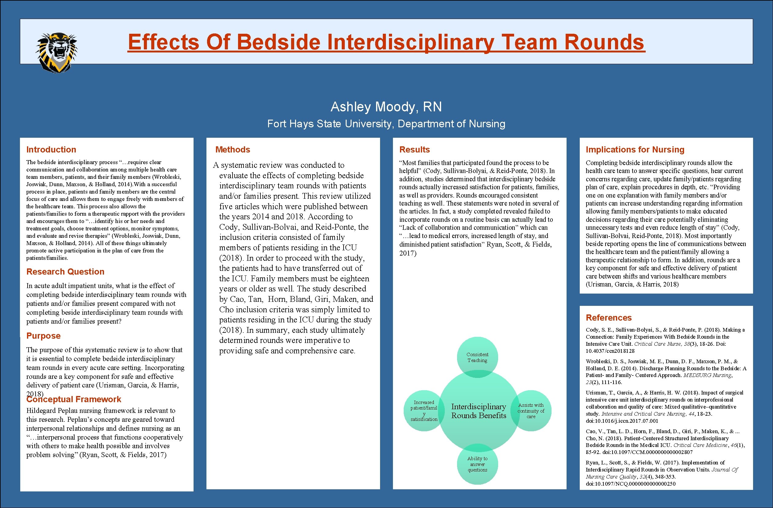 Effects Of Bedside Interdisciplinary Team Rounds Ashley Moody, RN Fort Hays State University, Department