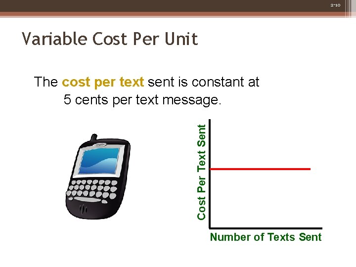 2 -10 Variable Cost Per Unit Cost Per Text Sent The cost per text