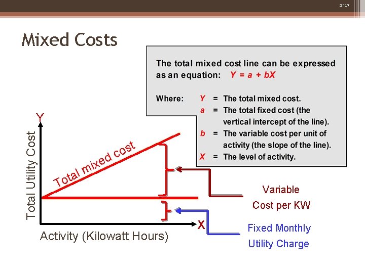 2 -17 Mixed Costs Total Utility Cost Y l a t o ed x