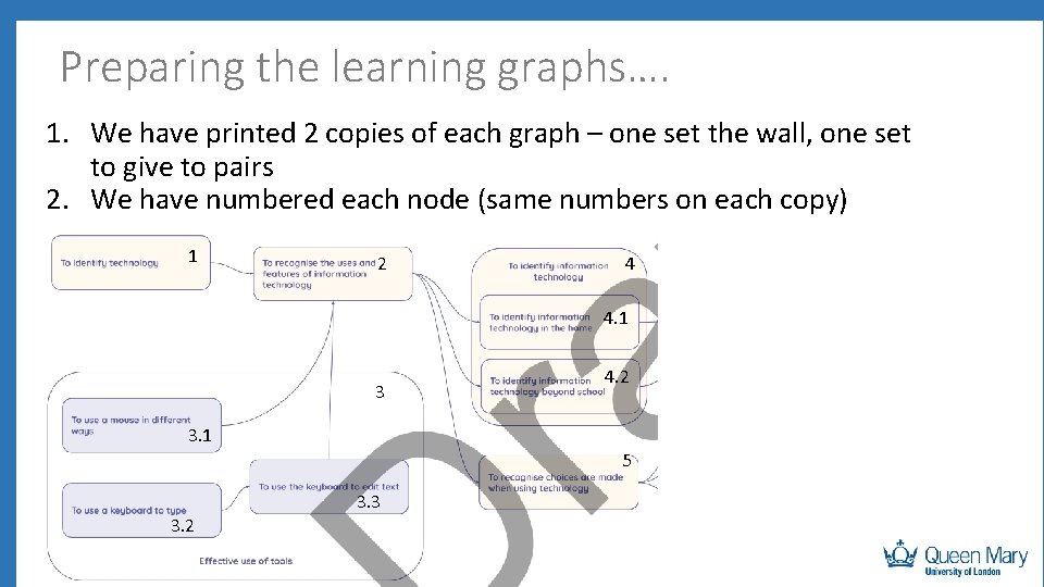 Preparing the learning graphs…. 1. We have printed 2 copies of each graph –
