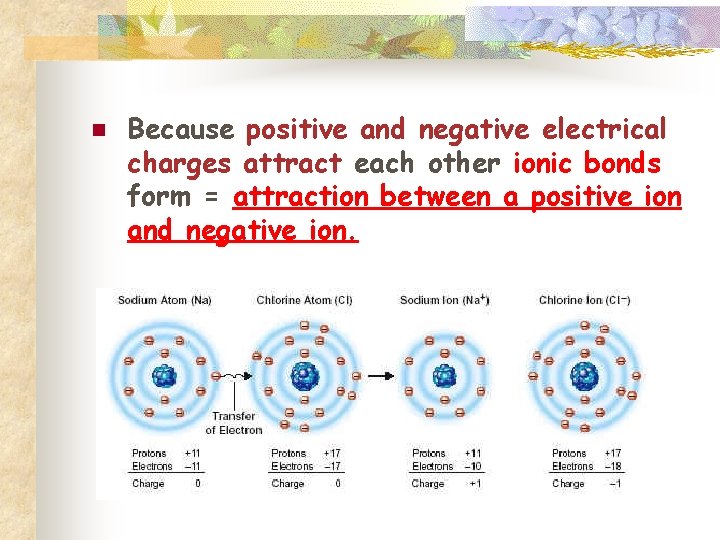 n Because positive and negative electrical charges attract each other ionic bonds form =