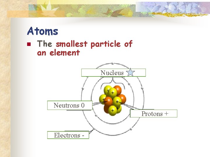 Atoms n The smallest particle of an element Nucleus Neutrons 0 Protons + Electrons