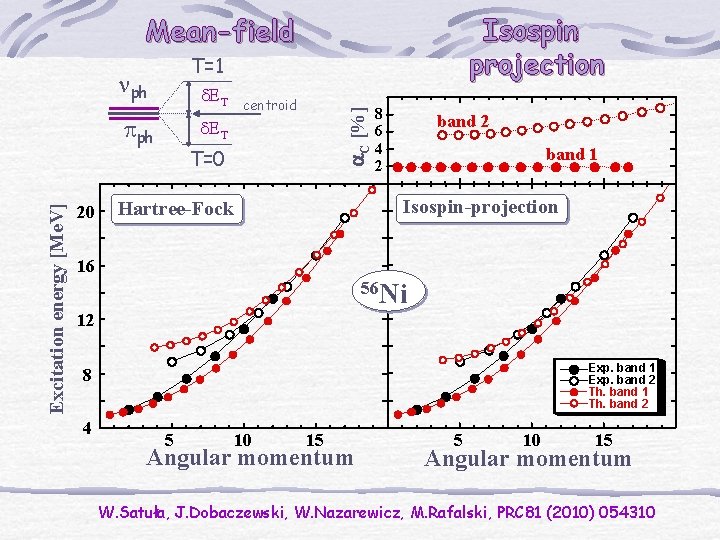 Isospin projection Mean-field T=1 d. ET Excitation energy [Me. V] pph 20 centroid a.