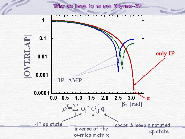 Why we have to to use Skyrme-V? |OVERLAP| 1 0. 1 only IP 0.