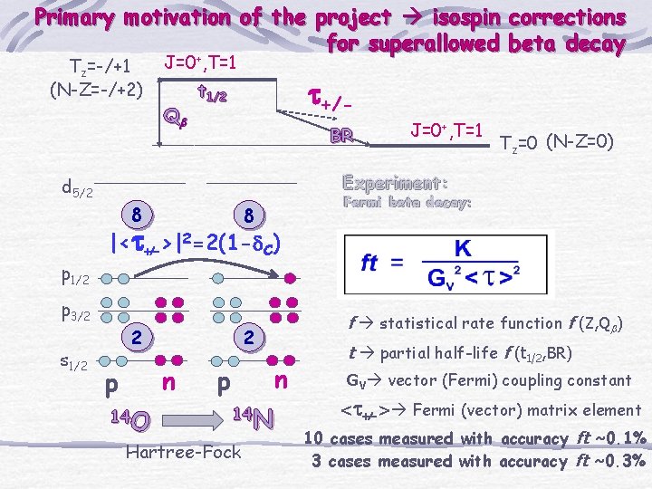 Primary motivation of the project isospin corrections for superallowed beta decay Tz=-/+1 (N-Z=-/+2) J=0+,