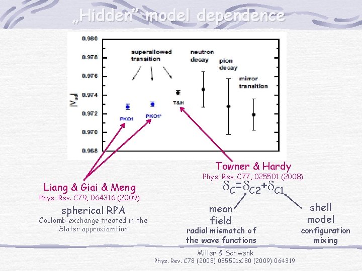 „Hidden” model dependence Towner & Hardy Liang & Giai & Meng Phys. Rev. C