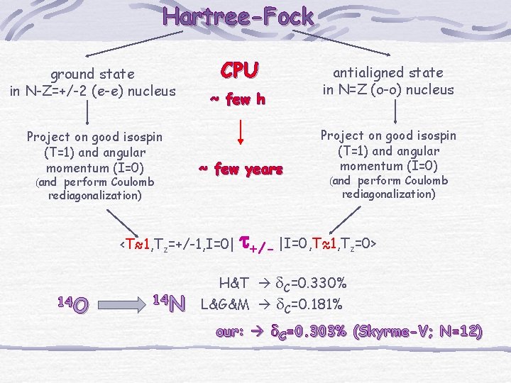 Hartree-Fock ground state in N-Z=+/-2 (e-e) nucleus Project on good isospin (T=1) and angular