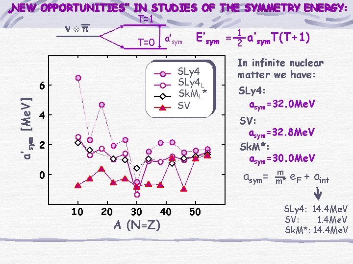 „NEW OPPORTUNITIES” IN STUDIES OF THE SYMMETRY ENERGY: T=1 n p 1 a’ T(T+1)