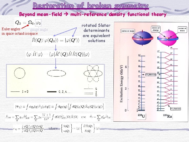 Restoration of broken symmetry Beyond mean-field multi-reference density functional theory rotated Slater determinants are