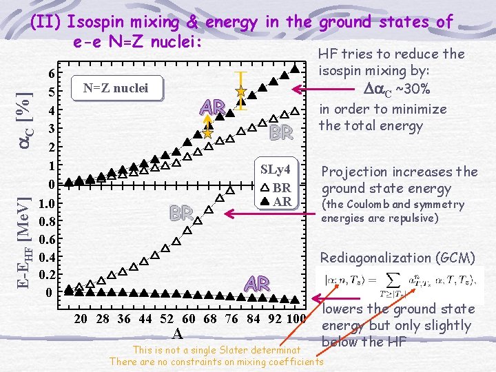 E-EHF [Me. V] a. C [%] (II) Isospin mixing & energy in the ground