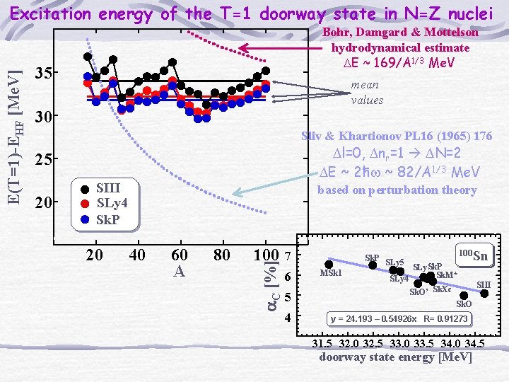 Bohr, Damgard & Mottelson hydrodynamical estimate DE ~ 169/A 1/3 Me. V 35 mean