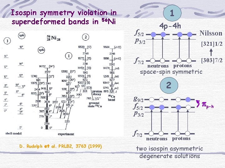 1 Isospin symmetry violation in superdeformed bands in 56 Ni f 5/2 p 3/2